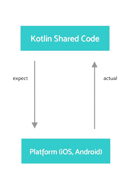 KMM Platform Packages